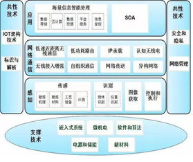 物聯(lián)網(wǎng)的黃金機遇 深耕網(wǎng)絡(luò)技術(shù)開發(fā)，構(gòu)筑萬物互聯(lián)基石