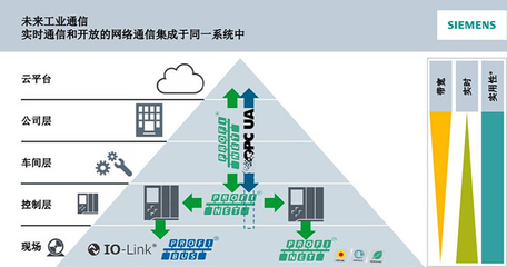 SUNPN攜手西門子 以創(chuàng)新看板產(chǎn)品助力PROFINET 2018技術(shù)開發(fā)研討會